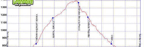 Rutas bicicleta montaña bici btt mtb montain bike Granada - Tranki Arenales boca La Pesca