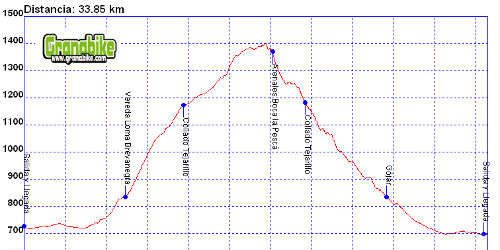 Rutas bicicleta montaña bici btt mtb montain bike Granada – Tranki Arenales boca La Pesca Rutas bicicleta montaña bici btt mtb montain bike Granada - Tranki Arenales boca La Pesca