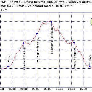 Rutas bicicleta montaña bici btt mtb mountain bike Granada – Cortijo Aguas Blancas Rutas bicicleta montaña bici btt mtb mountain bike Granada - Cortijo Aguas Blancas
