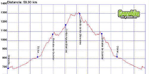 Rutas bicicleta montaña bici btt mtb mountain bike Granada – Cortijo Aguas Blancas Rutas bicicleta montaña bici btt mtb mountain bike Granada - Cortijo Aguas Blancas