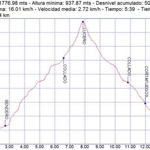 Senderismo Rutas excursiones a pie El Lucero Sierra Tejada Almijara Senderismo Rutas excursiones a pie El Lucero Sierra Tejada Almijara