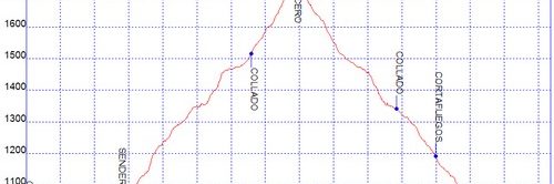 Senderismo Rutas excursiones a pie El Lucero Sierra Tejada Almijara