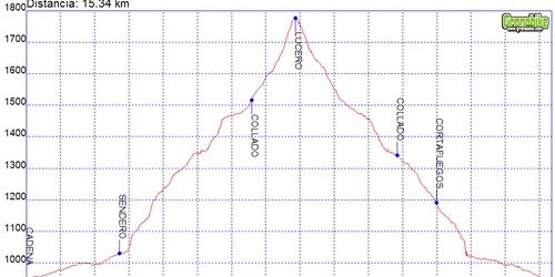 Senderismo Rutas excursiones a pie El Lucero Sierra Tejada Almijara Senderismo Rutas excursiones a pie El Lucero Sierra Tejada Almijara