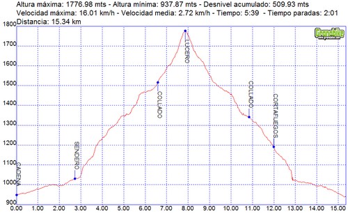 Senderismo Rutas excursiones a pie El Lucero Sierra Tejada Almijara