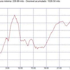 Carreras populares running Granada – I Trail Sierra de los Guájares Carreras populares running Granada - I Trail Sierra de los Guájares