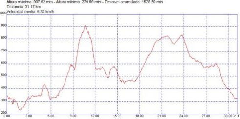 Carreras populares running Granada – I Trail Sierra de los Guájares Carreras populares running Granada - I Trail Sierra de los Guájares
