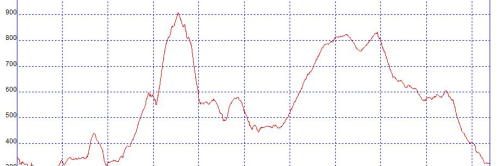 Carreras populares running Granada - I Trail Sierra de los Guájares