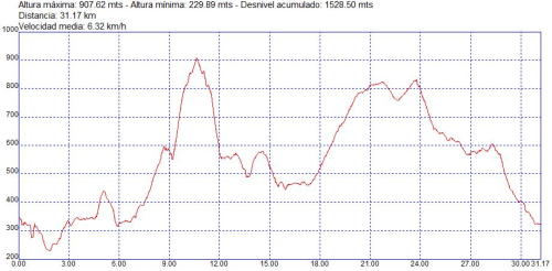Carreras populares running Granada - I Trail Sierra de los Guájares