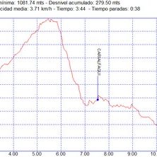 Rutas excursiones a pie y senderismo por Granada – Sendero de la Yedra-Carialfaquí Rutas excursiones a pie y senderismo por Granada - Sendero de la Yedra-Carialfaquí