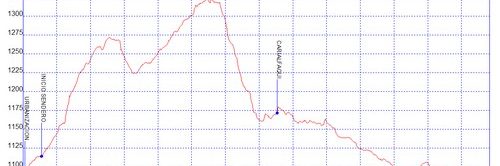 Rutas excursiones a pie y senderismo por Granada - Sendero de la Yedra-Carialfaquí