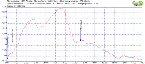 Rutas excursiones a pie y senderismo por Granada – Sendero de la Yedra-Carialfaquí Rutas excursiones a pie y senderismo por Granada - Sendero de la Yedra-Carialfaquí