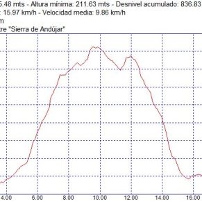 Carreras populares pedestres runnning -Carrera Pedestre Sierra de Andújar Carreras populares pedestres runnning -Carrera Pedestre Sierra de Andújar