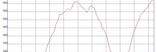Carreras populares pedestres runnning -Carrera Pedestre Sierra de Andújar