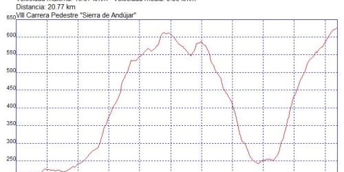 Carreras populares pedestres runnning -Carrera Pedestre Sierra de Andújar