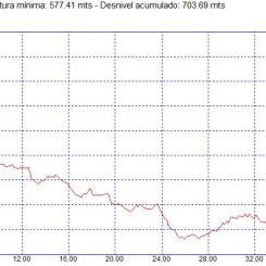 Carreras populares XXXII Maratón de Madrid mapoma Carreras populares XXXII Maratón de Madrid mapoma