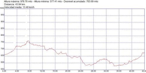 Carreras populares XXXII Maratón de Madrid mapoma Carreras populares XXXII Maratón de Madrid mapoma