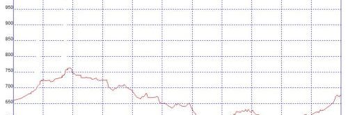 Carreras populares XXXII Maratón de Madrid mapoma