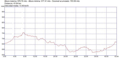Carreras populares XXXII Maratón de Madrid mapoma Carreras populares XXXII Maratón de Madrid mapoma