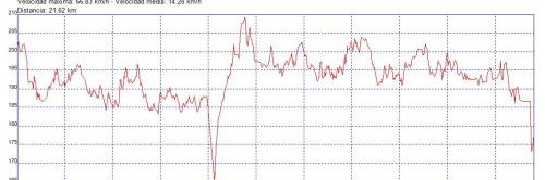 Carreras populares running - Media Maraton de Praga