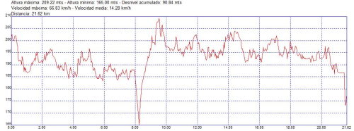 Carreras populares running - Media Maraton de Praga