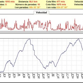 Carreras competicion bicicleta montaña bici btt mtb mountain bike Granada – I JabalíBike – Huetor Tájar Carreras competicion bicicleta montaña bici btt mtb mountain bike Granada - I JabalíBike - Huetor Tájar