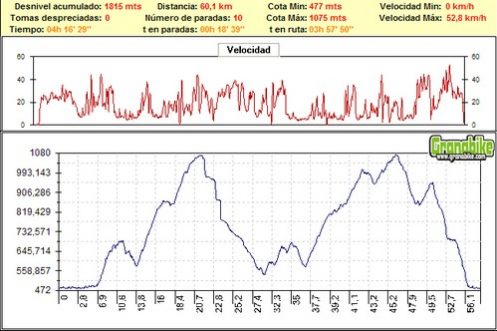 Carreras competicion bicicleta montaña bici btt mtb mountain bike Granada - I JabalíBike - Huetor Tájar