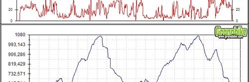 Carreras competicion bicicleta montaña bici btt mtb mountain bike Granada - I JabalíBike - Huetor Tájar