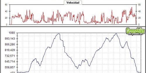 Carreras competicion bicicleta montaña bici btt mtb mountain bike Granada – I JabalíBike – Huetor Tájar Carreras competicion bicicleta montaña bici btt mtb mountain bike Granada - I JabalíBike - Huetor Tájar