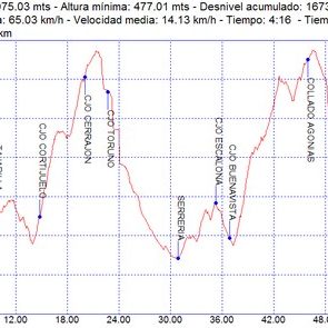 Carreras competicion bicicleta montaña bici btt mtb mountain bike Granada - I JabalíBike - Huetor Tájar