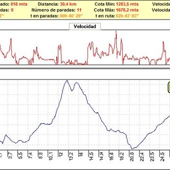 Rutas bicicleta montaña bici btt mtb mountain bike Sierra Huetor Granada – Pozuelo-Buenavista-Cañada Sereno Rutas bicicleta montaña bici btt mtb mountain bike Sierra Huetor Granada - Pozuelo-Buenavista-Cañada Sereno