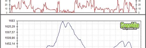 Rutas bicicleta montaña bici btt mtb mountain bike Sierra Huetor Granada - Pozuelo-Buenavista-Cañada Sereno