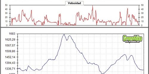 Rutas bicicleta montaña bici btt mtb mountain bike Sierra Huetor Granada – Pozuelo-Buenavista-Cañada Sereno Rutas bicicleta montaña bici btt mtb mountain bike Sierra Huetor Granada - Pozuelo-Buenavista-Cañada Sereno