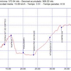 Rutas bicicleta montaña bici btt mtb mountain bike Granada – Sierra Elvira – Cogollos Vega Rutas bicicleta montaña bici btt mtb mountain bike Granada - Sierra Elvira - Cogollos Vega