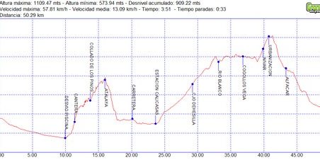 Rutas bicicleta montaña bici btt mtb mountain bike Granada – Sierra Elvira – Cogollos Vega Rutas bicicleta montaña bici btt mtb mountain bike Granada - Sierra Elvira - Cogollos Vega