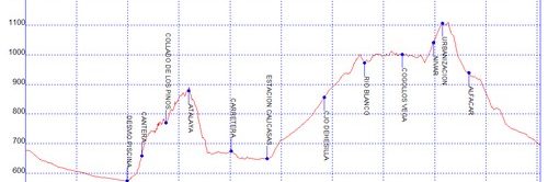 Rutas bicicleta montaña bici btt mtb mountain bike Granada - Sierra Elvira - Cogollos Vega