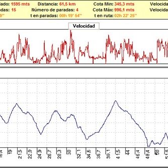 Carreras competiciones bicicleta montaña bici btt mtb mountain bike andalucia – Cortes60 Cortes de la Frontera Malaga Carreras competiciones bicicleta montaña bici btt mtb mountain bike andalucia - Cortes60 Cortes de la Frontera Malaga
