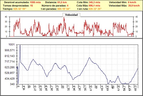 Carreras competiciones bicicleta montaña bici btt mtb mountain bike andalucia – Cortes60 Cortes de la Frontera Malaga Carreras competiciones bicicleta montaña bici btt mtb mountain bike andalucia - Cortes60 Cortes de la Frontera Malaga