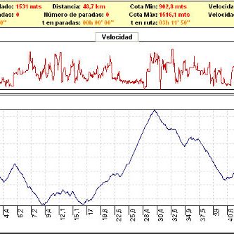 Rutas bicicleta montaña bici btt mtb mountain bike Granada – IV Trofeo La Giganta Rutas bicicleta montaña bici btt mtb mountain bike Granada - IV Trofeo La Giganta