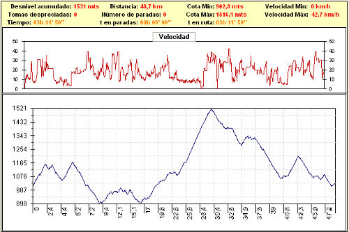 Rutas bicicleta montaña bici btt mtb mountain bike Granada – IV Trofeo La Giganta Rutas bicicleta montaña bici btt mtb mountain bike Granada - IV Trofeo La Giganta