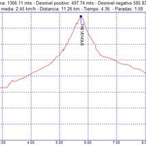 Rutas excursiones a pie y senderismo por Granada – Trevenque Rutas excursiones a pie y senderismo por Granada - Trevenque