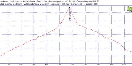 Rutas excursiones a pie y senderismo por Granada – Trevenque Rutas excursiones a pie y senderismo por Granada - Trevenque