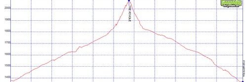 Rutas excursiones a pie y senderismo por Granada - Trevenque