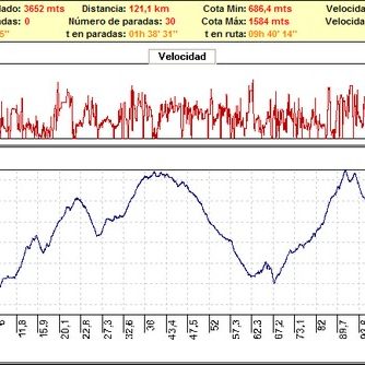 Rutas bicicleta montaña bici btt mtb mountain bike Granada – Ultramaratón del Fardes Rutas bicicleta montaña bici btt mtb mountain bike Granada - Ultramaratón del Fardes
