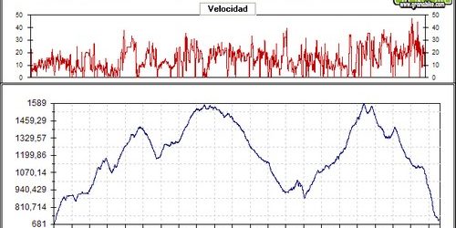 Rutas bicicleta montaña bici btt mtb mountain bike Granada - Ultramaratón del Fardes