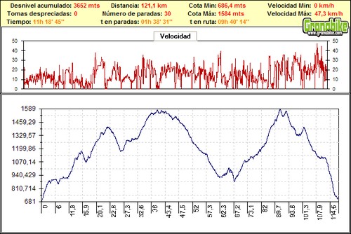 Rutas bicicleta montaña bici btt mtb mountain bike Granada – Ultramaratón del Fardes Rutas bicicleta montaña bici btt mtb mountain bike Granada - Ultramaratón del Fardes