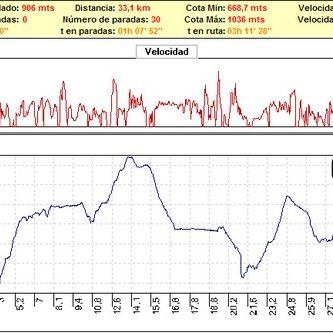 Rutas bicicleta montaña bici btt mtb mountain bike Granada – Llano de la Perdiz-Sacromonte Rutas bicicleta montaña bici btt mtb mountain bike Granada - Llano de la Perdiz-Sacromonte