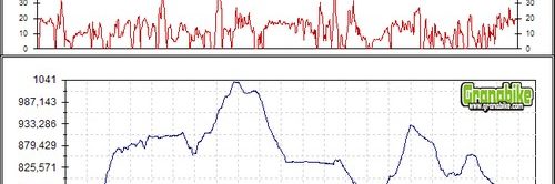Rutas bicicleta montaña bici btt mtb mountain bike Granada - Llano de la Perdiz-Sacromonte