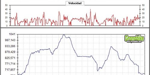 Rutas bicicleta montaña bici btt mtb mountain bike Granada – Llano de la Perdiz-Sacromonte Rutas bicicleta montaña bici btt mtb mountain bike Granada - Llano de la Perdiz-Sacromonte