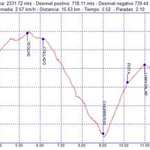 Rutas excursiones a pie y senderismo por Sierra Nevada Granada – Chorreras del Molinillo Rutas excursiones a pie y senderismo por Sierra Nevada Granada - Chorreras del Molinillo