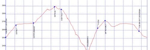 Rutas excursiones a pie y senderismo por Sierra Nevada Granada - Chorreras del Molinillo